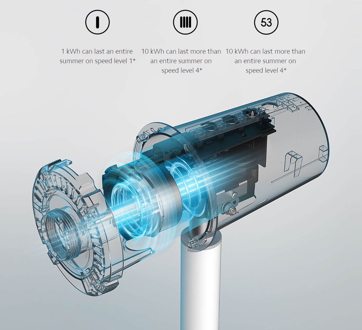 پنکه شیائومی مدل Mi Smart Standing Fan2