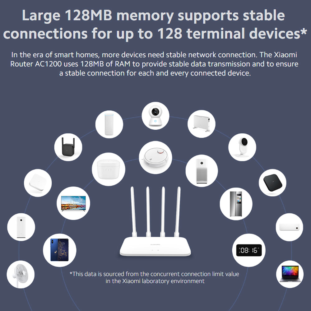 روتر بی سیم شیائومی مدل Xiaomi Router AC1200