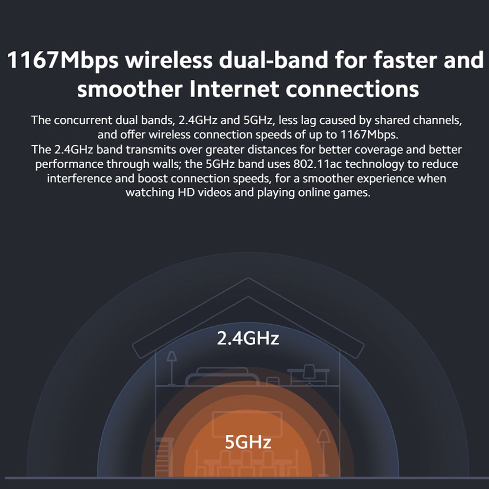 روتر بی سیم شیائومی مدل Xiaomi Router AC1200