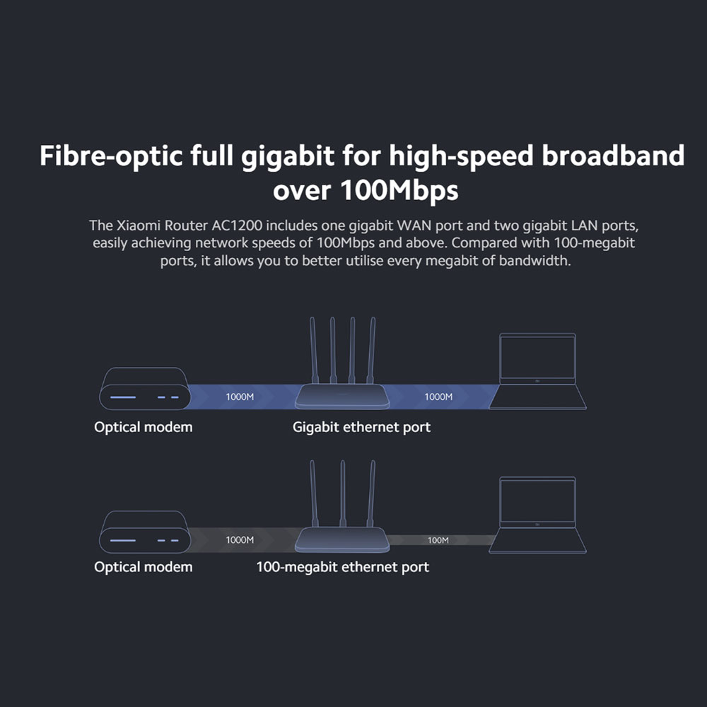 روتر بی سیم شیائومی مدل Xiaomi Router AC1200