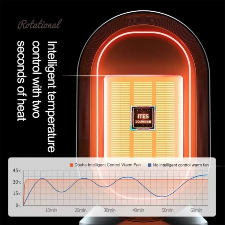 هیتر رومیزی دوکاره شیائومی مدل Xiaomi Douhe 600W Warmer Electric Heater