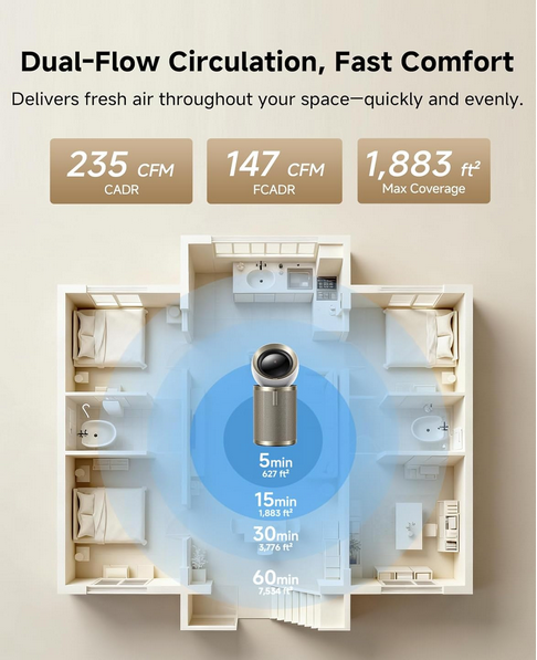 دستگاه تصفیه هوا شیائومی دریم مدل Dreame Smart Air Purifier PM20