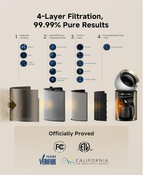 دستگاه تصفیه هوا شیائومی دریم مدل Dreame Smart Air Purifier PM20