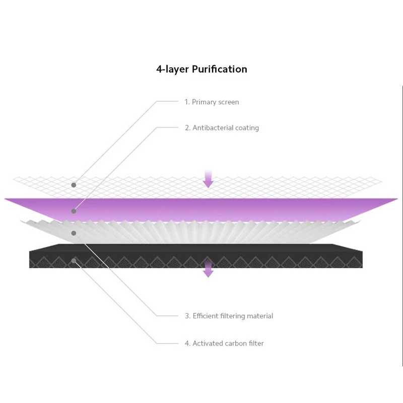 فیلتر دستگاه تصفیه هوا مدل Air Purifier Filter Antibacterial MCR-FLA