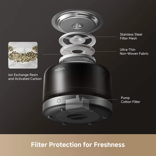 ظرف آب هوشمند حیوانات مووا مدل Mova WF20 Pro Pet Water Fountain